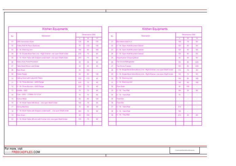 TEXAS COMMERCIAL KITCHEN REQUIREMENTS PDF visual data 5