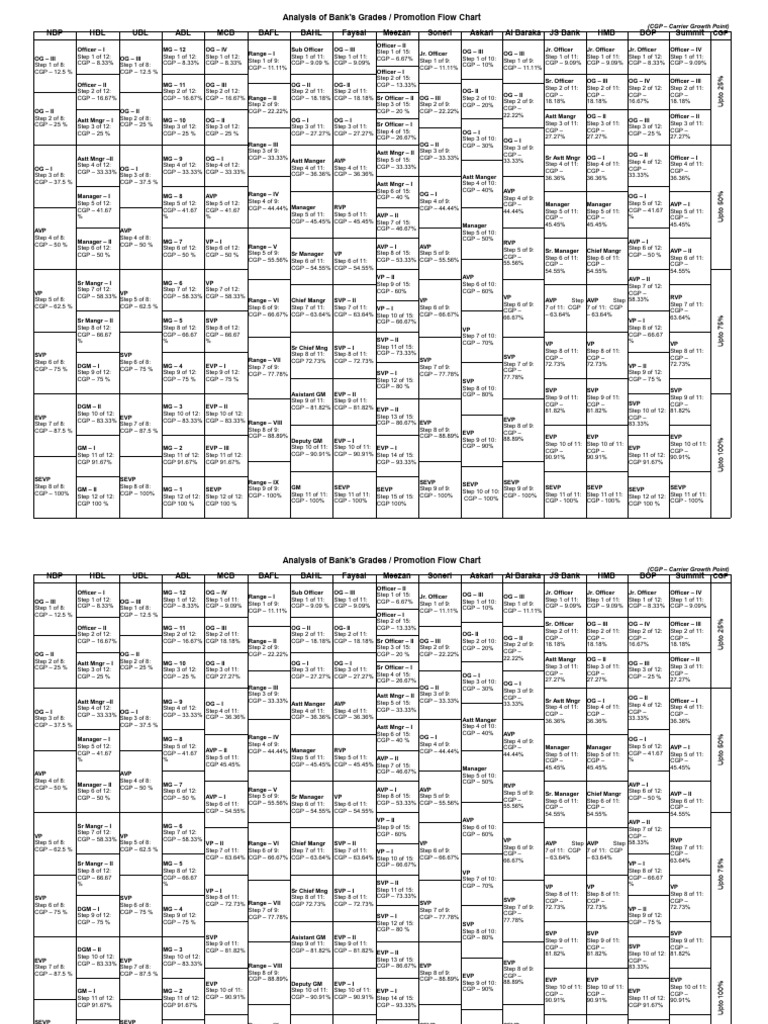 Bank Grades Comparison in Pakistan 2025 | PDF