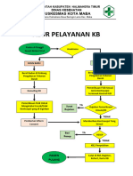 Alur Pelayanan KB Kota Maba