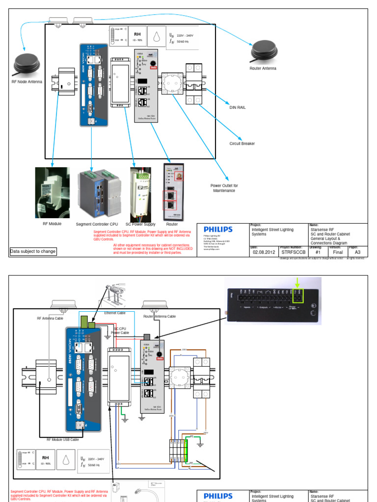 Starsense RF Cabinet Layout Diagram | PDF