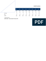 Abiyyu Kumara - Data Budidaya Perikanan 2000-2021