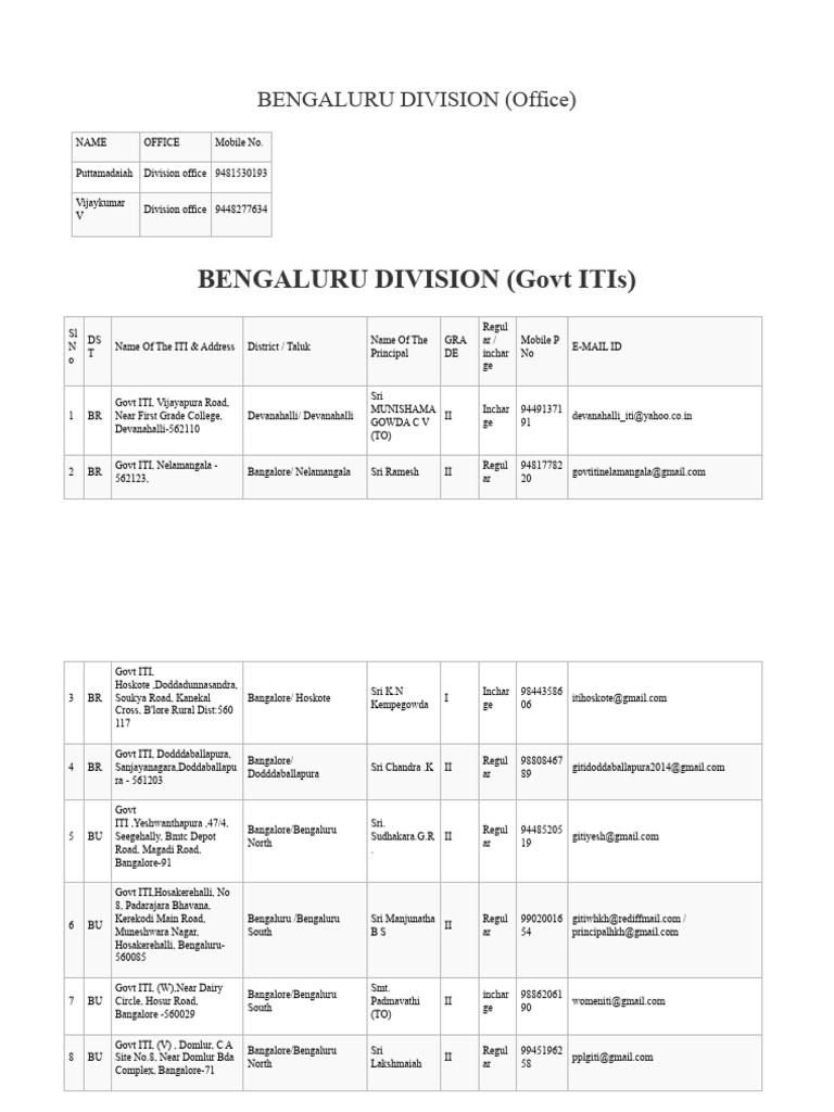 Hubli Division ITI List PDF Bangalore