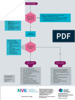 Stroomschema BRUE