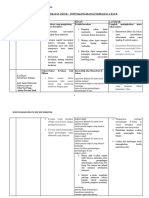 Tetingkap Form 4 Edit