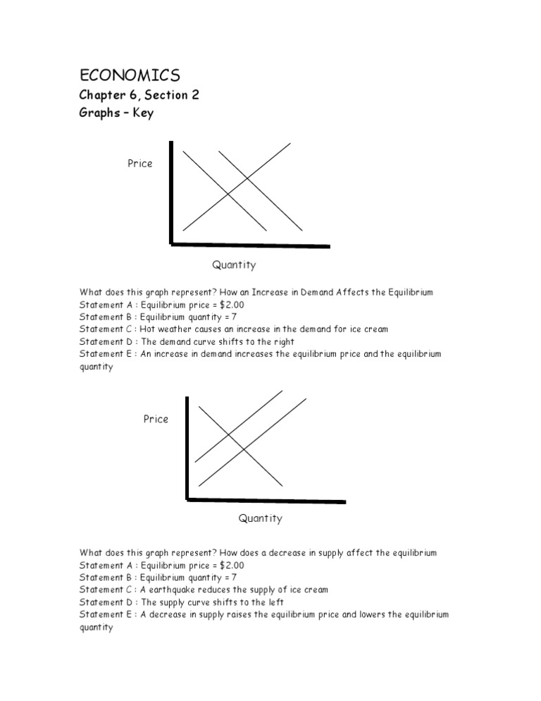 Demand & Supply Impact on Equilibrium | PDF