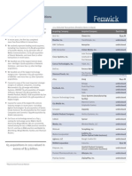 M&a List Latest