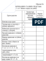 Obracun Amortizacije Stalnih Sredstava