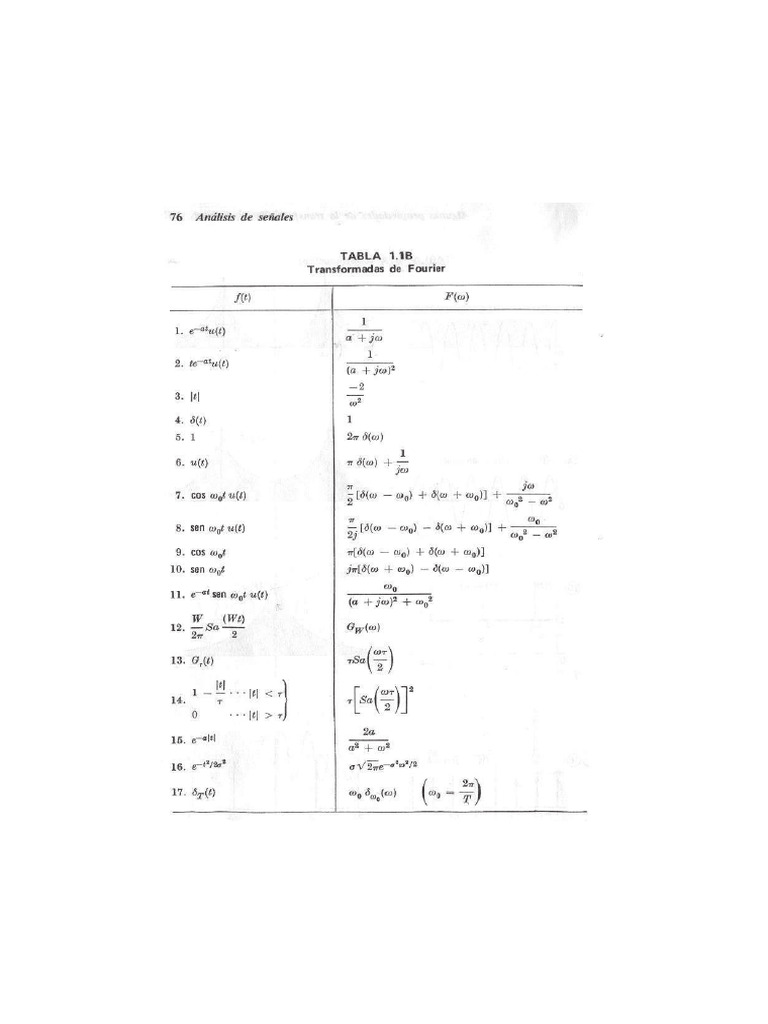 Tabla de transformadas de fourier pdf