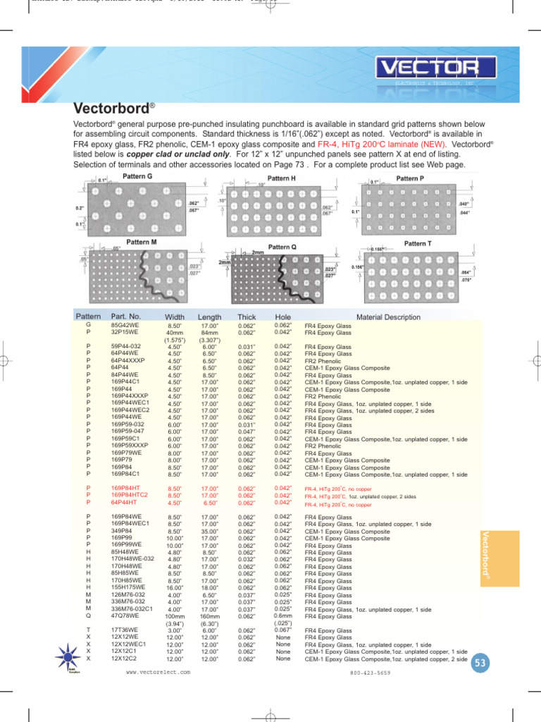 Vectorbord PDF Secondary Sector Of The Economy Building Materials
