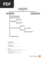 Number System