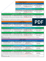 Chennai Metro Train Timings