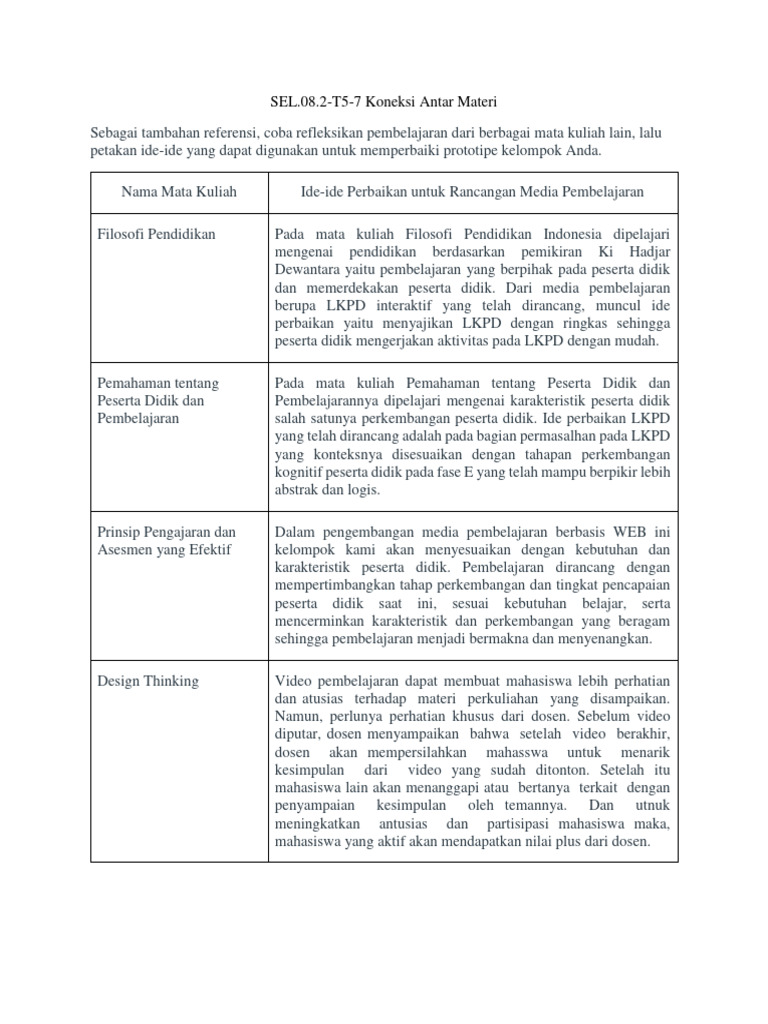 T5 7 koneksi antar materi pdf