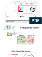 Business Canvas and Value Proposition Design Template