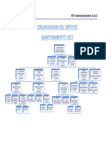 Organigrama Del Servicio 2023