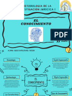 El Conocimiento Mapa