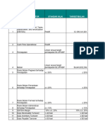 OKT - V11 - LK Bulanan MKKO New Budget 22 Include LK (Pake Ini)