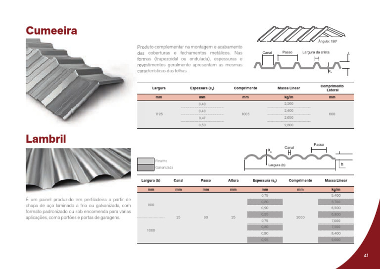 Perfil Lambri | PDF