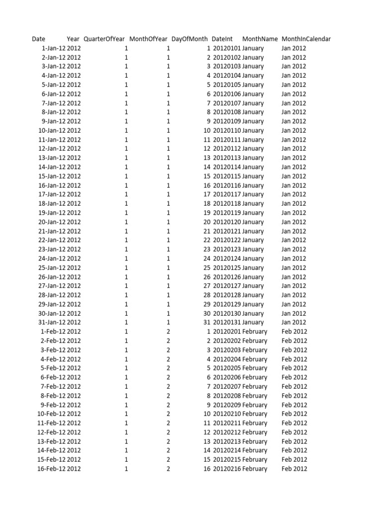 Date table pdf
