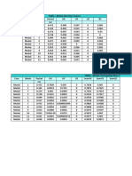 Tablas de Resultados