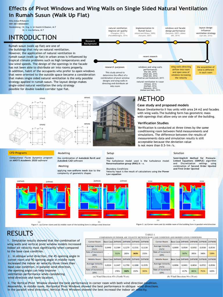 Single Sided Ventilation | PDF