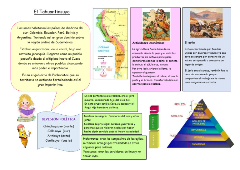 El Tahuantinsuyo | PDF | Imperio Inca | Comunidad andina