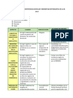 Informe Sobre La Convivencia Escolar y Bienestar Del Estudiante