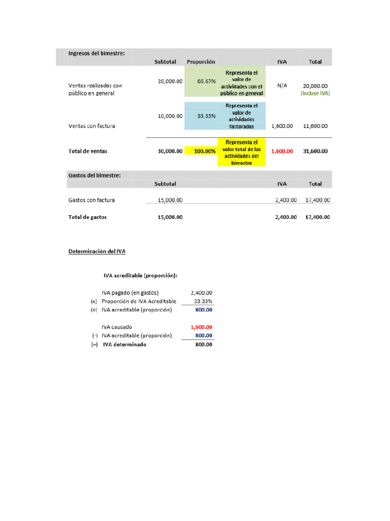 Prop incorporacion iva pdf