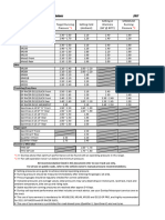 Docstire Inflation Pressure Recommendations 2017 PDF