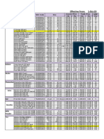 Update Price List Oct23