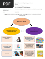 Infographic PDF About Teaching Strategies To English Skills