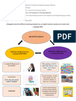 Infographic PDF About Teaching Strategies To English Skills