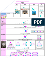 Angles Cheat Sheet