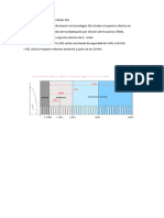 Transmisión de Señales en Redes DSL