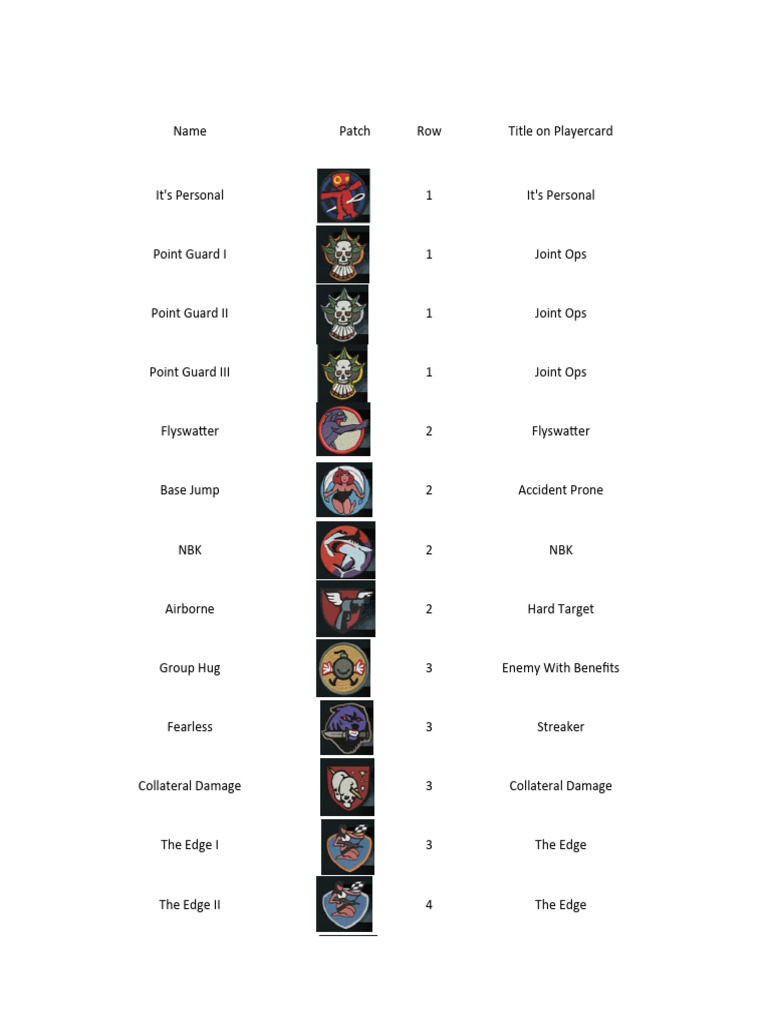 CoD Ghosts The Patch List | PDF
