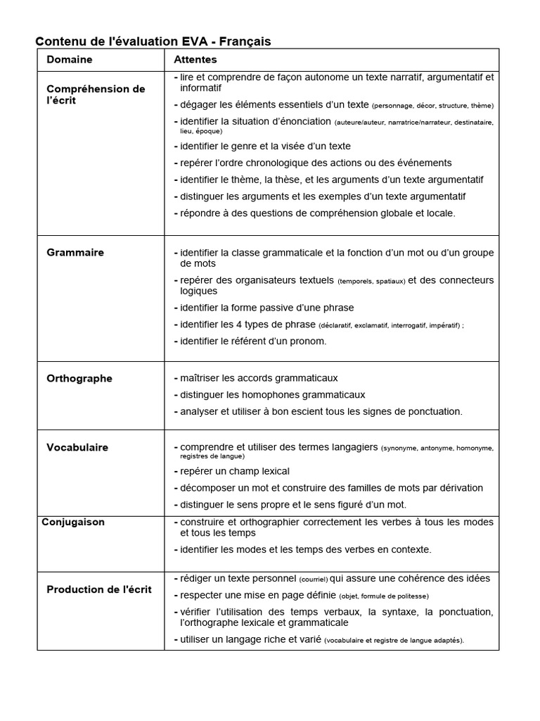 Évaluation EVA en Français | PDF | Phrase | Linguistique