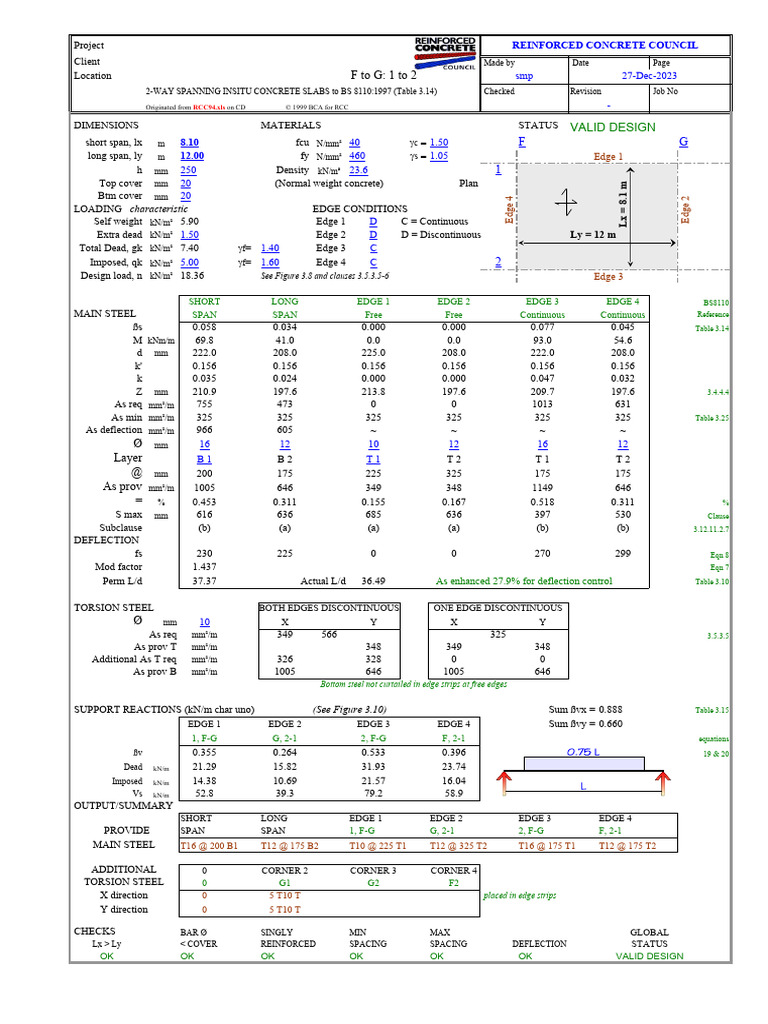Two-Way Spanning Concrete Slabs Design | PDF | Composite Material ...
