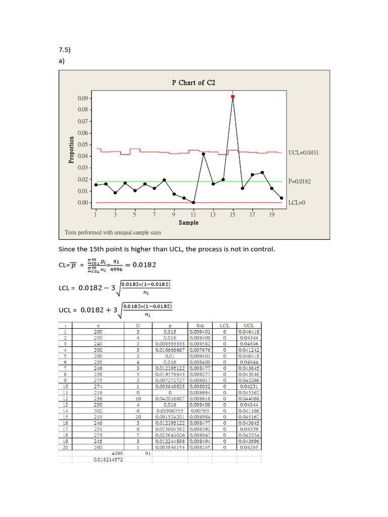 P Chart Analysis and Control Limits | PDF | Statistics | Scientific Method