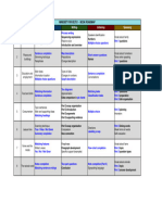 Mindset For IELTS 1 Book Roadmap