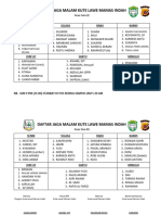 Daftar Jaga Malam Kute Lawe Mamas Indah