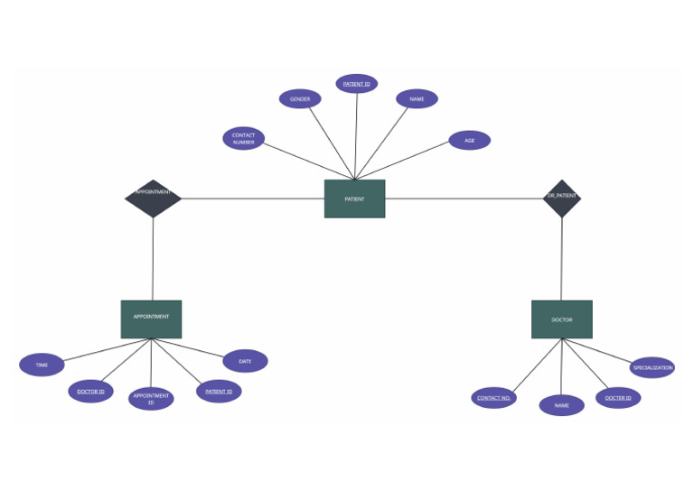 Er Diagram | PDF