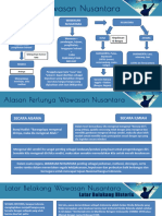 Wawasan Nusantara