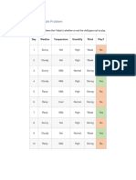 Decision Trees Boosting Example Problem