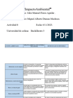 Cuadro Comparativo - Impacto Ambientallllll