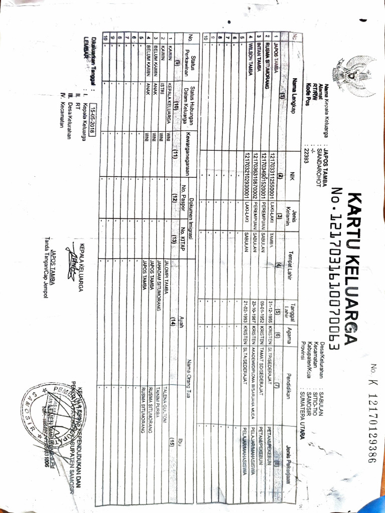Kartu Keluarga Indramayu 2024 | PDF