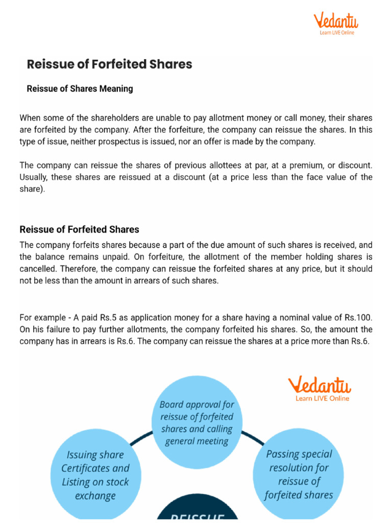 Reissue of Forfeited Shares PDF