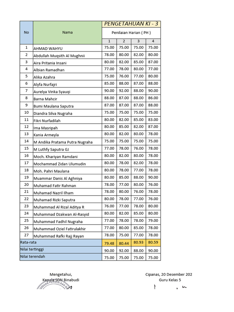 Rekap Harian Kelas 5A | PDF