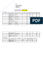 Analisis Jabatan D3 Pranata Labkes