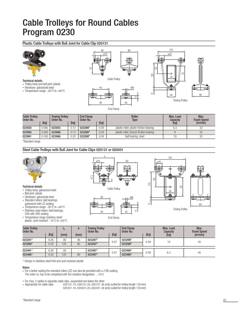 Cable Trolleys Specifications and Details | PDF | Bearing (Mechanical ...