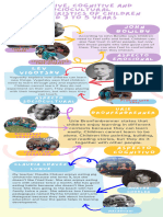 Pia Infographic Document
