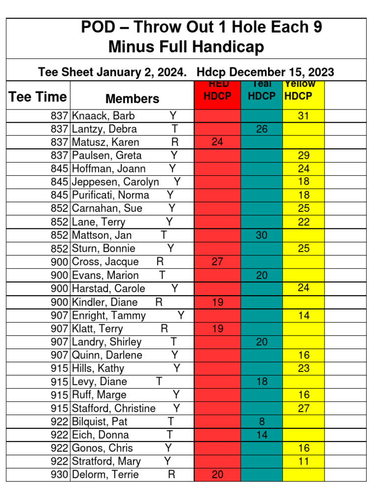 Tee Time Schedule and Handicaps | PDF
